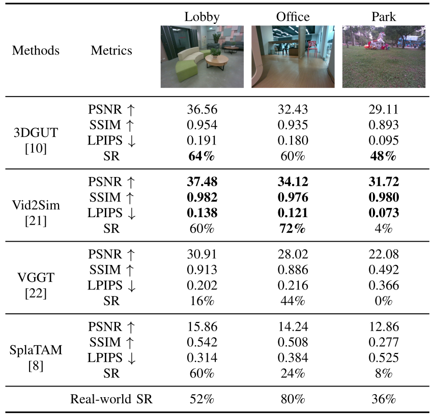 Vision-language navigation performance across customized datasets
